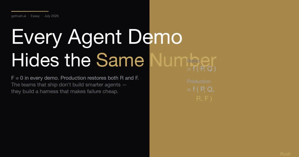 Every Agent Demo Hides the Same Number