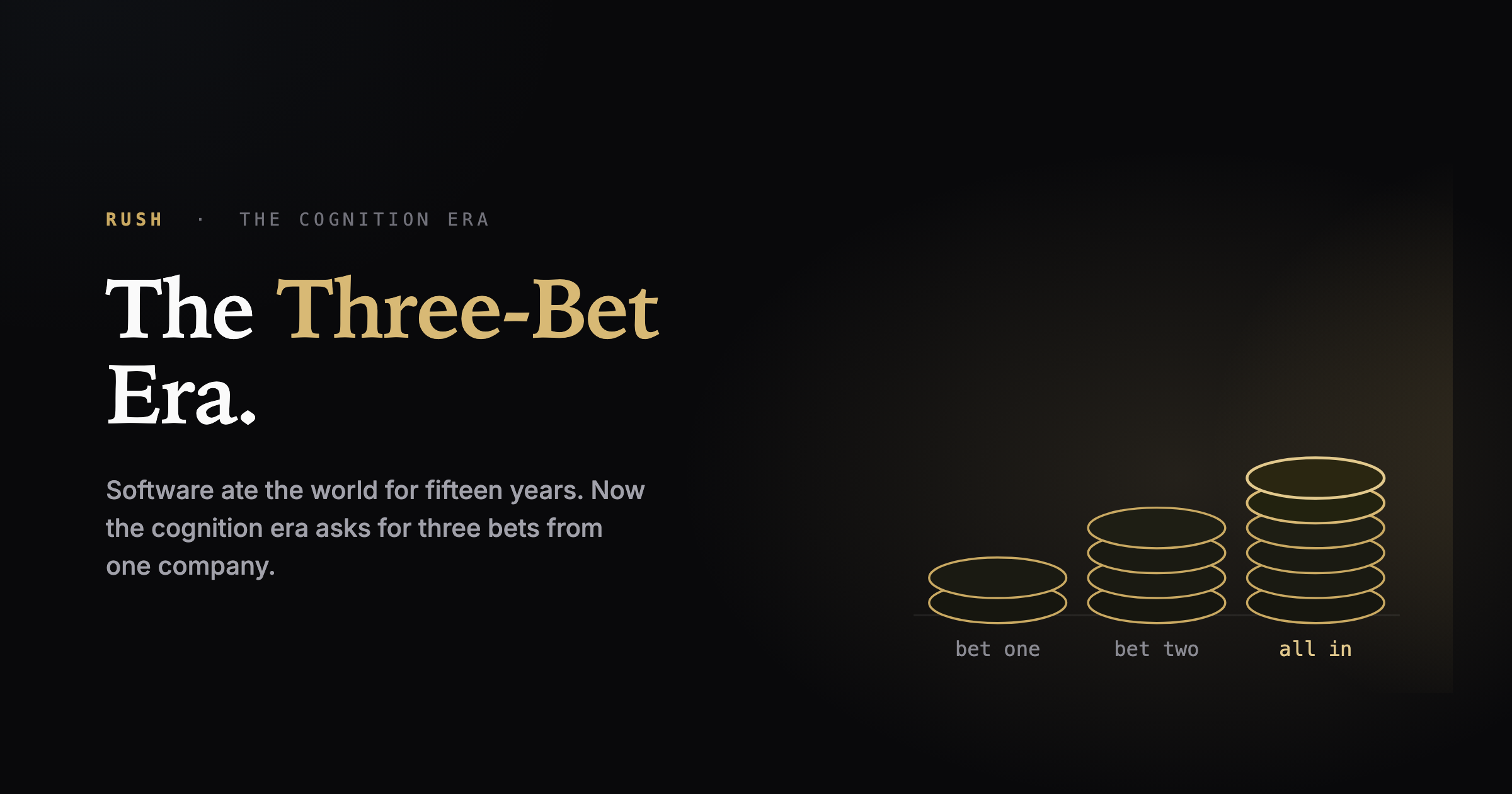 The Three-Bet Era